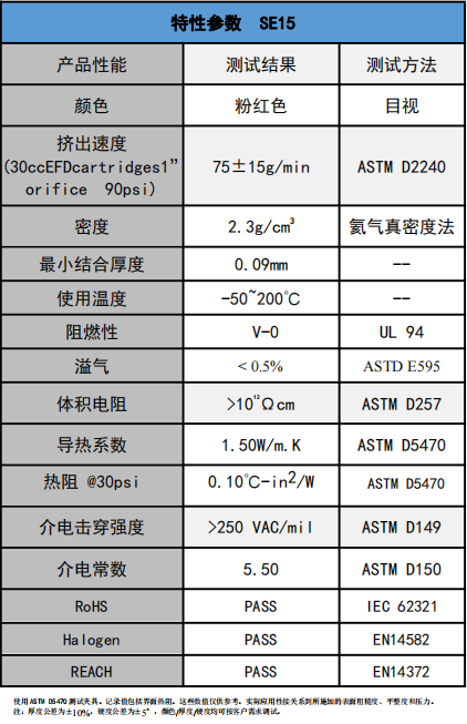 SE15導熱凝膠參數