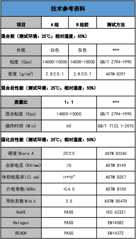 US-5201-30導熱灌封膠參數.png