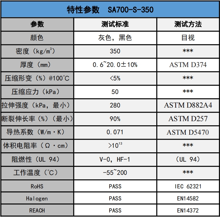 SA700-S-350發泡硅膠參數.png