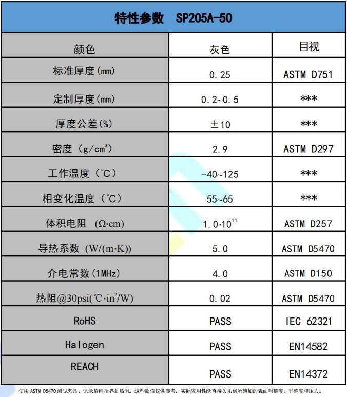 SP205A-50導熱相變材料參數(shù).png