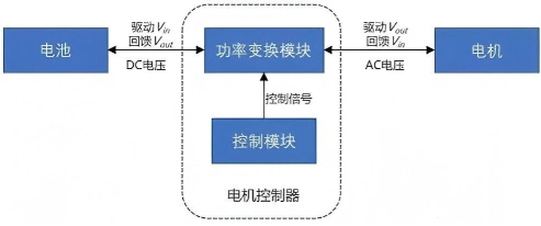 電機控制器原理圖 電機控制器原理圖